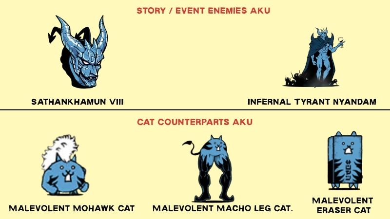 Aku Enemies