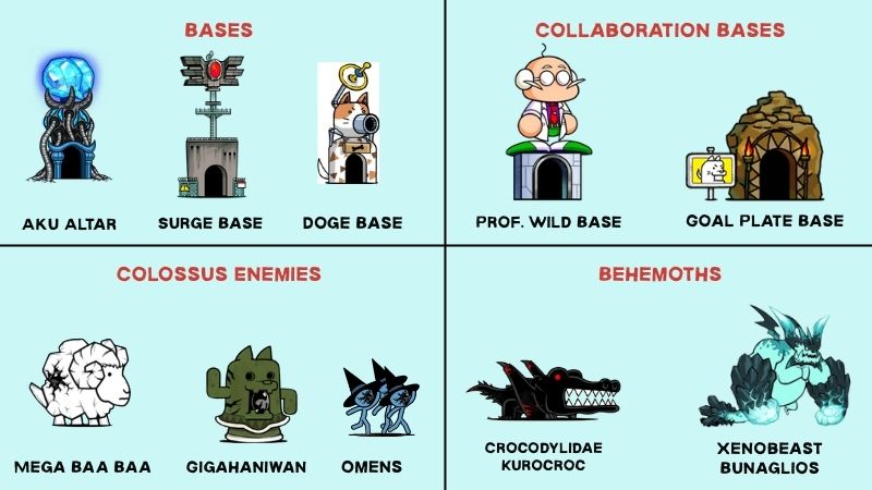 Other Enemies in Battle Cats 