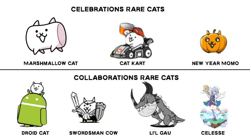 Rare Cats in Battle Cats