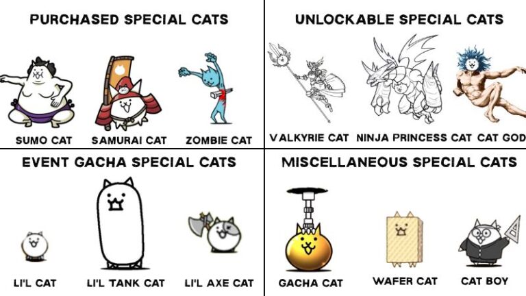 All Cats – Battle Cats Wiki – AntGames Guide