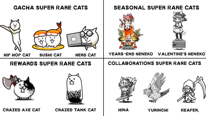 Super Rare Cats in Battle Cats