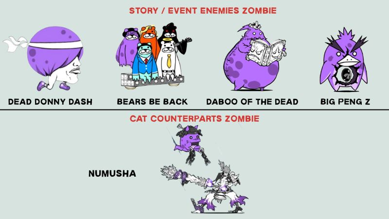 Zombie Enemies